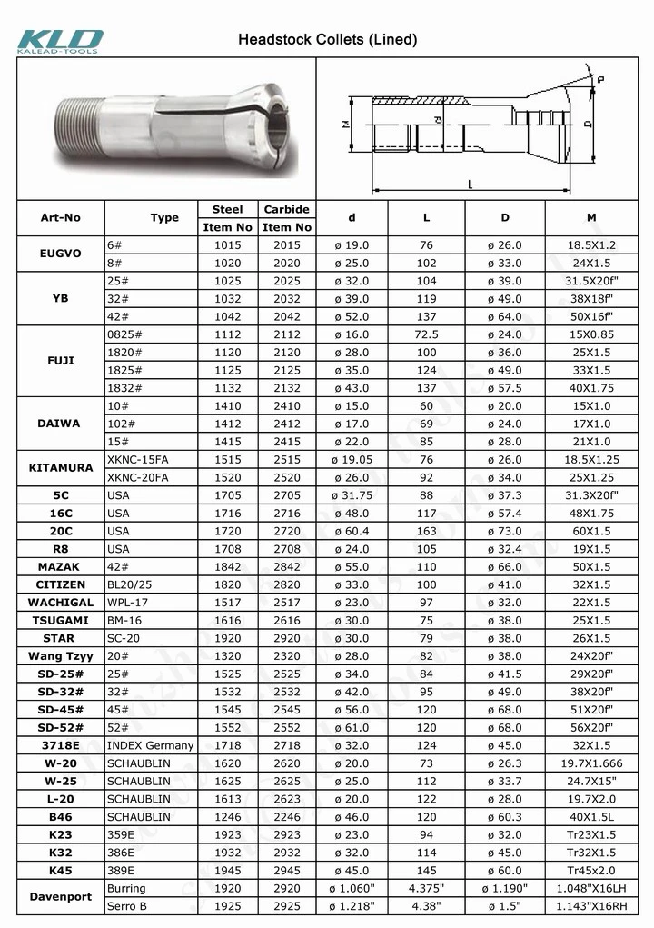 Carbide Lathe Cutting Collet CNC Turning Milling Machine Tool Collet