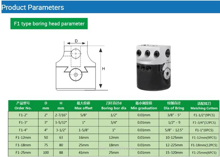 Bt40/Nt40-F1 Rough Boring Set 3 Inch 75mm Boring Head Including 12 Boring Bars