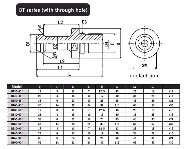 Manufacturer Direct DIN 69872 ISO 25 Pull Stud M16