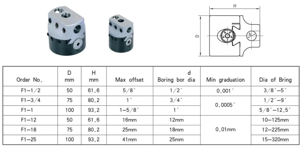 50mm F1 Boring Head F1-12mmm